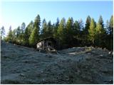 End of road on Pokljuka - Jezerski Stog